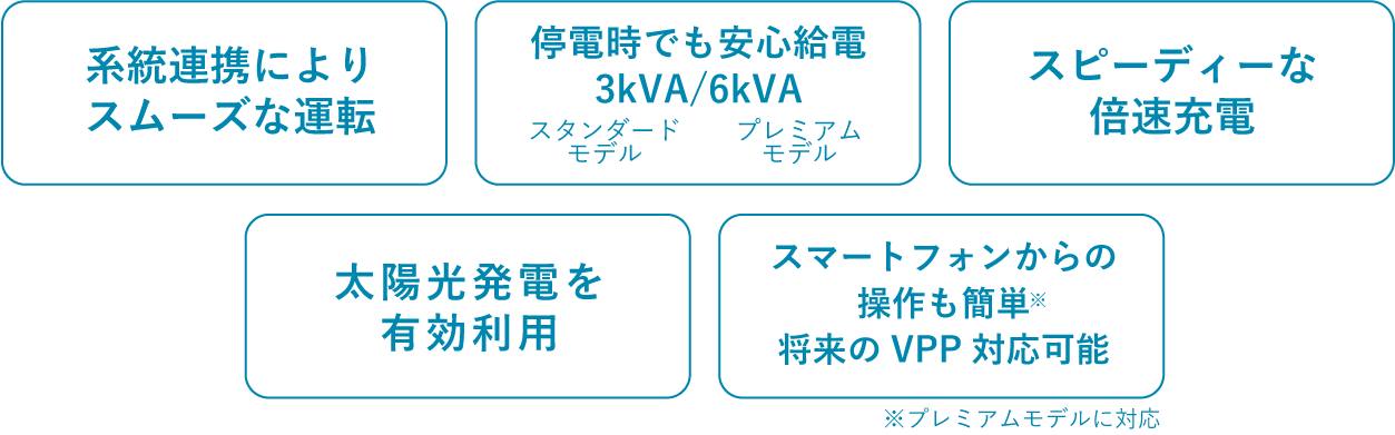 Evパワーステーション のご案内 鬼塚電気工事株式会社