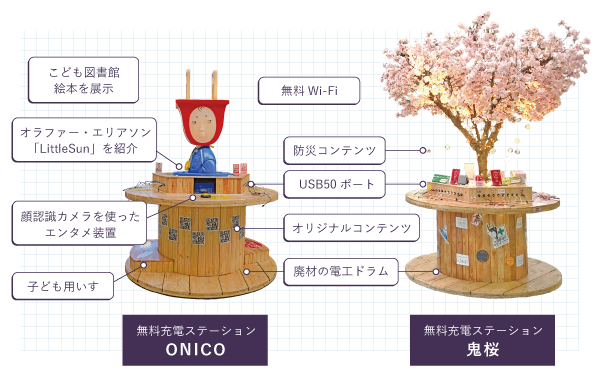 プロジェクトonico 鬼塚電気工事株式会社 プロジェクトonico 鬼塚電気工事株式会社