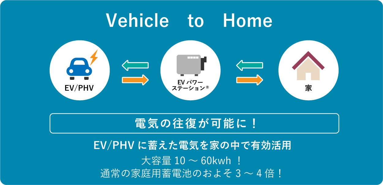 v2hについて